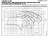LNEE 40-160/40/P25VCS4 - График насоса eLne, 2 полюса, 2950 об., 50 гц - картинка 2