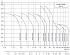 CDM-10-20-FSWPC - Диапазон производительности насосов CNP CDM (CDMF) - картинка 6