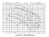 Amarex KRT K 350-420 - Характеристики Amarex KRT D, n=2900/1450/960 об/мин - картинка 2