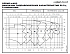 NSCE 40-200/110/P25RCS4 - График насоса NSC, 2 полюса, 2990 об., 50 гц - картинка 2