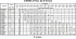 3MH/I 32-200/4 IE3 - Характеристики насоса Ebara серии 3L-65-80 4 полюса - картинка 10
