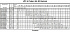LPC/I 40-200/4 IE3 - Характеристики насоса Ebara серии LPC-65-80 4 полюса - картинка 10