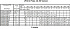 LPC/I 50-125/3 IE3 - Характеристики насоса Ebara серии LPCD-40-50 2 полюса - картинка 12