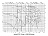 Amarex KRT K 400-630 - Характеристики Amarex KRT K, n=2900/1450 об/мин - картинка 9