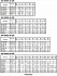 3D/M 65-200/18,5 Q1Q1VGG SCA IE3 - Характеристики насоса Ebara серии 3D-4 полюса - картинка 8